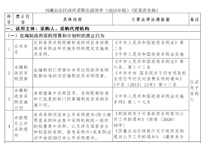 66項(xiàng)！西藏征求政府采購負(fù)面清單（2025年版）意見